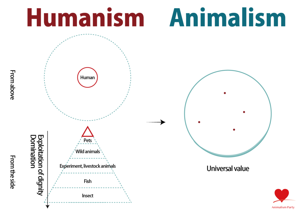humanism animalism